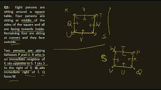 Practice Set2 Seating Arrangement SSC Banking amp Other Competitive Exams [upl. by Kanter]