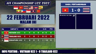 HASIL FASE GRUP PIALA AFF U22 CHAMPIONSHIP  PADA 22 FEBRUARI 2022 [upl. by Selemas]