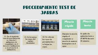 Procedimiento del ensayo Test de Jarras [upl. by Ahsirahc]