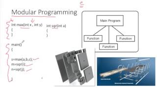 Why Object Orientation  Hindi [upl. by Anamor665]