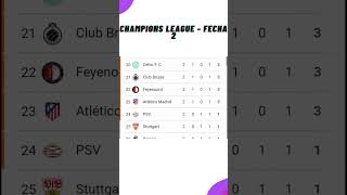 ✅Tabla de Posiciones Hoy  Champions League ✅Fecha 2  2024 [upl. by Yendahc708]