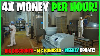 4X MONEY DISCOUNTS amp LIMITEDTIME CONTENT  GTA ONLINE WEEKLY UPDATE [upl. by Aerdnaid]