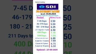 SBI FD interest rates 2024  FD interest rates in SBI Bank [upl. by Iot]