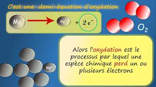 EB9 chimie introduction oxydation reduction [upl. by Inaliel]