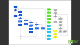 Lecture 10  Task 6 Implementation [upl. by Yablon]