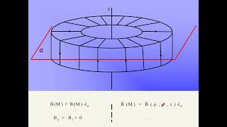 Théorème dAmpère  Bobine torique [upl. by Calvano]