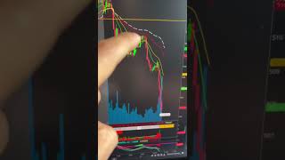 Today i made 800K in Day Trading SPY Options ODTE Puts [upl. by Irabaj]