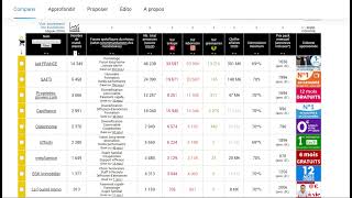 Quel réseau de mandataire immobilier choir  Safti Iad Capi France Optimhome Efficity Expertimo [upl. by Newbill]