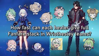 Max Fanfare Stack Speed Healer Comparison in Furina x Wriothesley teams  Genshin Impact [upl. by Rellek23]