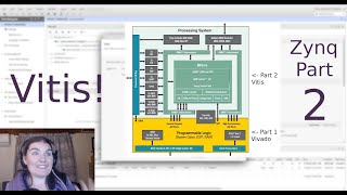 Zynq Part 2 Zynq Vitis Example with PL Fabric GPIO and BRAM [upl. by Madelle199]