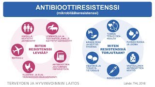 Antibioottiresistenssi mitä se on ja miten sitä voi torjua [upl. by Lody]