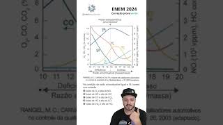 Questão de química que caiu no Enem 2024 🧪👀 shorts [upl. by Tifanie]