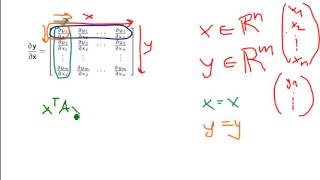 Mathe Ableiten nach Vektor  Ableiten nach Matrix KEINE Richtungsableitung [upl. by Auoz]