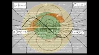 The Mathematics of Quantum Atom Theory Subscribe [upl. by Alur729]