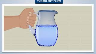 Turbulent Flow  Fluid Mechanics [upl. by Miko]