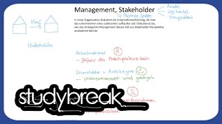 Management Stakeholder  Unternehmensführung [upl. by Elrak653]