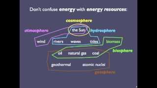 Intro to Energy amp Energy Resources [upl. by Retswerb]