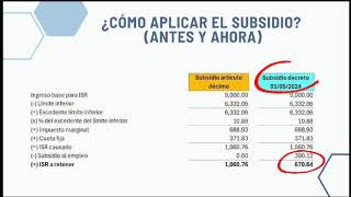 Subsidio al Empleo 2024 [upl. by Eniala851]