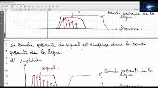 Chapitre1 Transmission numérique en bande de base01 [upl. by Iemaj]