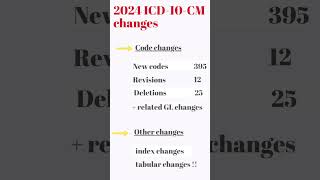 2024 ICD 10 CM changes overview [upl. by Kemppe]