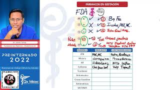 Fármacos durante el embarazo [upl. by Corder]