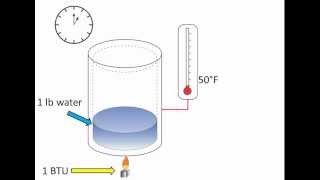 What is a BTU anyways [upl. by Cayla974]