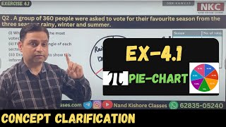 Data Handling 01  Pie chart  Concept Clarification  CBSE  ICSE  NKC  by NK Sir [upl. by Tarsus884]