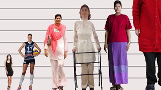 TALLEST women in the WORLD comparison  World Data [upl. by Keven878]