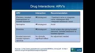 Dolutegravir Tivicay A Next Generation Integrase Inhibitor [upl. by Nancie]