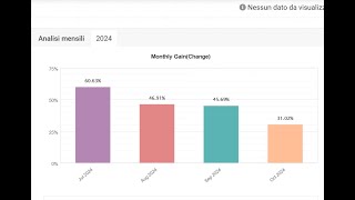 RISULTATI PENDBOT ULTIMI 4 MESI 350 DI GAIN [upl. by Eerpud]