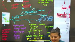 INTRODUCTION HEMATOLOGICAL NCLEX nclexnursing nclexrn [upl. by Ailin]