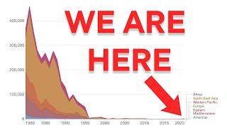 Why Havent We Eradicated Polio [upl. by Tonry]