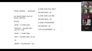 HOW TO MANAGE TRADING CAPITAL amp RISK MANAGEMENT trading sudhirsharma portfoliomanagement [upl. by Tannenwald]