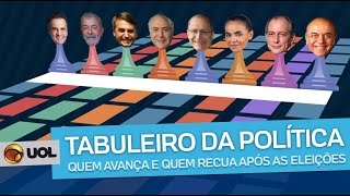 COMO FICAM OS PRESIDENCIÁVEIS APÓS ELEIÇÕES [upl. by Euqinmod]