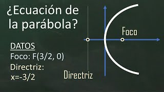 Ecuación de la parábola conociendo el foco y la directriz [upl. by Nalor]