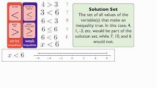 Inequalities  Introduction [upl. by Eikcuhc]