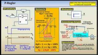 Regelungstechnik  Tutorial 04 Regler [upl. by Hisbe]