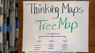 Thinking Maps Tree Map [upl. by Anabella]