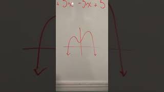 Understanding characteristics of polynomial functions using an example shorts [upl. by Forest]