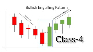 Bullish Engulfing Pattern Strategy  Class3  ProTrader Take Knowledge [upl. by Volpe]