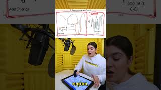 IR Spectrum of an Acid Chloride organicchemistry students [upl. by Ardnuas278]