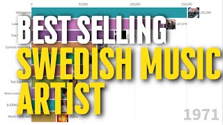 Best Selling Swedish Music Artist 19622022 [upl. by Schwerin]