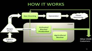 Char Technologies  MBET Student Practicum Project Class of 2011 [upl. by Dewain]