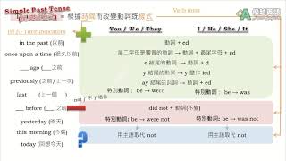 【Order4Grammar 排排學】Simple Past Tense 簡單過去式 [upl. by Dlopoel]