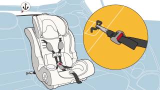 Installing ForwardFacing Car Seat with LATCH System [upl. by Novej]