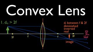 Ray Diagrams 2 of 4 Convex Lens [upl. by Staffan260]