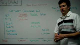 Fully Diluted Shares Outstanding [upl. by Cathi]