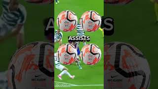 Choose your career fotball football fyo shortvideo [upl. by Fleece825]