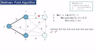 BellmanFord Algorithm for Single Source shortest path Problem [upl. by Ehav919]