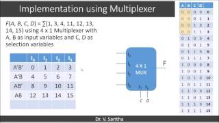 Implementation using multiplexer [upl. by Zehc393]